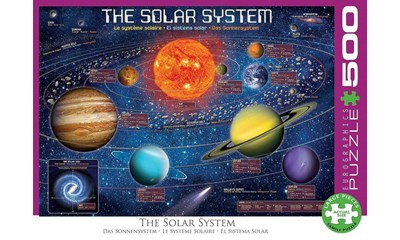 The Solar System